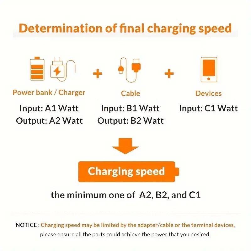 USB Type C Fast Charging Cable 3.3ft/1m - High-Speed Data Sync & Safe